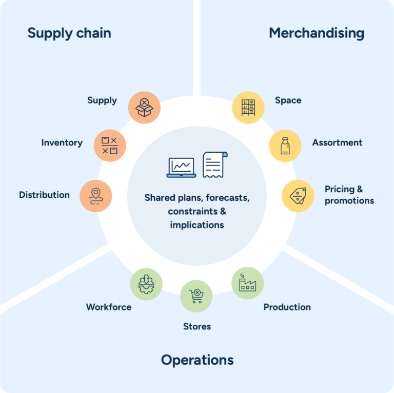 Supply Chain & Retail Planning Platform | RELEX Solutions