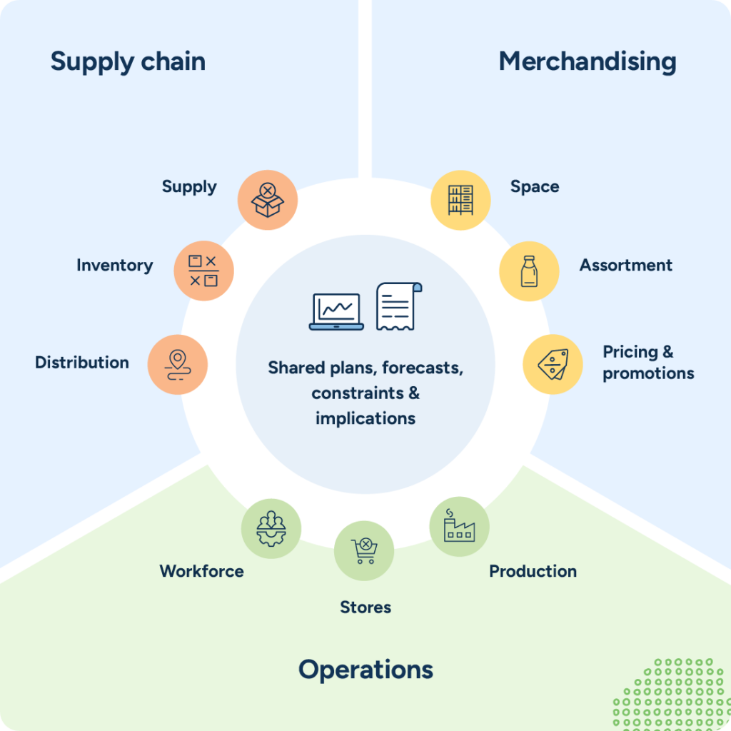 RELEX Solutions: Market-leading Supply Chain & Retail Planning