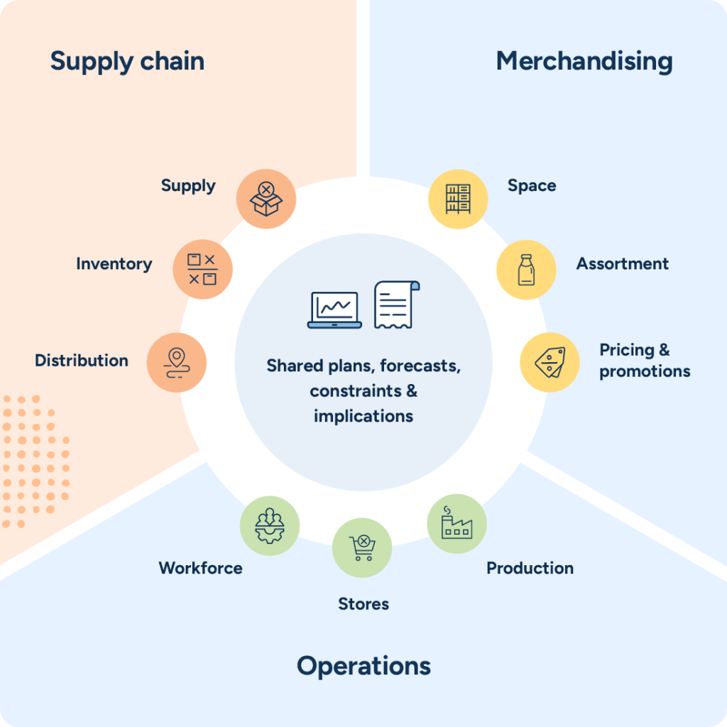 RELEX Solutions: Market-leading Supply Chain & Retail Planning