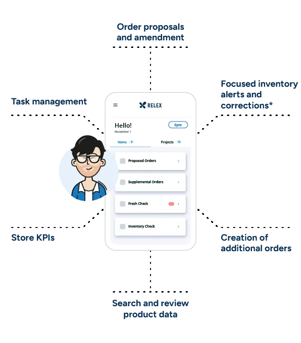An illustration of the RELEX Mobile Pro UI, highlighting the following features that are essential for fresh food inventory management: creation of additional orders, the ability to search and review product data, store KPIs, task management, focused inventory alerts and corrections, and order proposals and amendments.