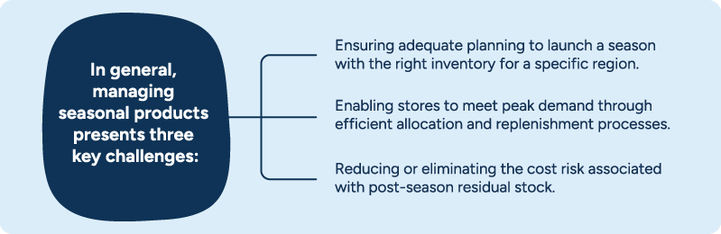 Diagram of challenges in seasonal planning in retail