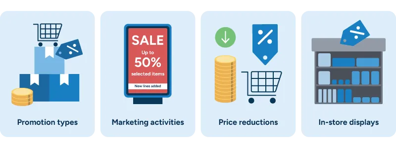 An illustration showing different retail promotional activities.