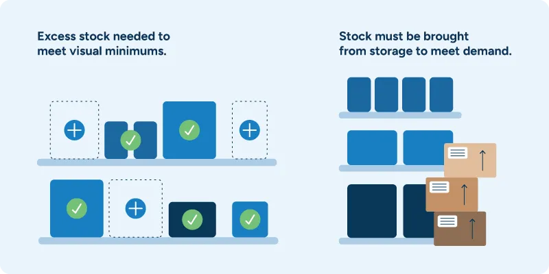 An illustration showing the effects of poor retail space allocation.
