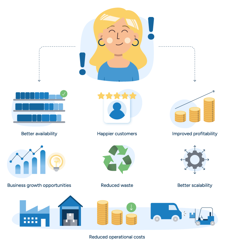 Through inventory optimization, the inventory analyst has improved availability, customer satisfaction, profitability, and growth while reducing waste and operational costs.