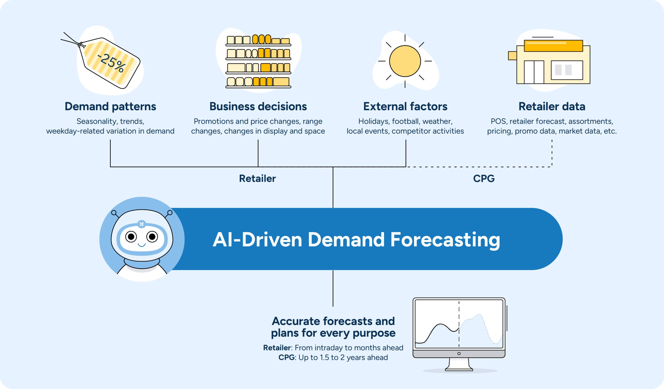 Best AI Tools for E-commerce Forecasting & Demand Planning 4 AI tools for e-commerce forecasting