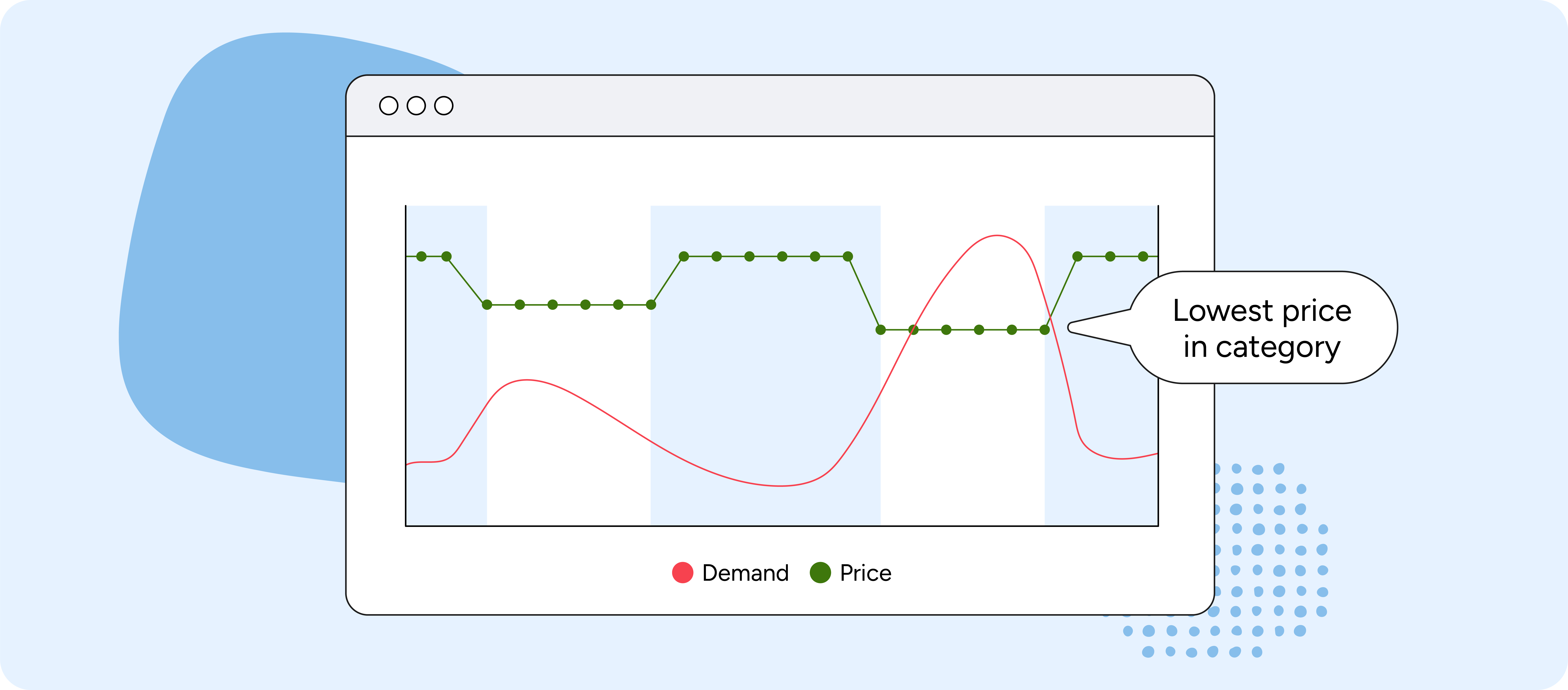 Diagram showing how price affects demand for a specific product.