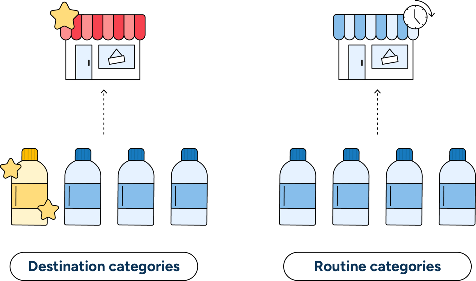 How strategic floor planning maximizes retailer profitability | RELEX ...