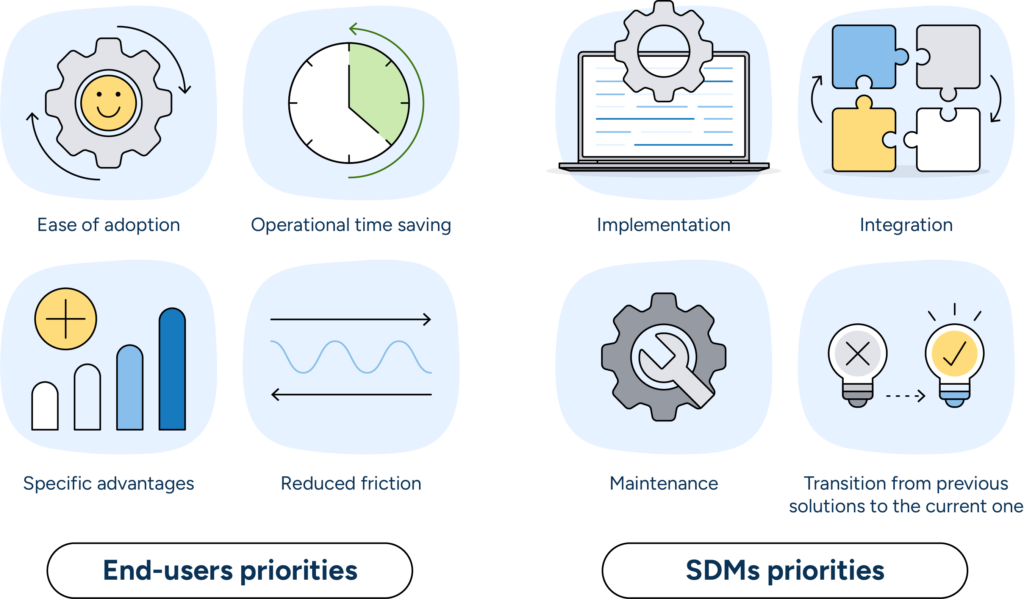 Illustration showing the priorities for end-users and solution decision-makers when evaluating technology.