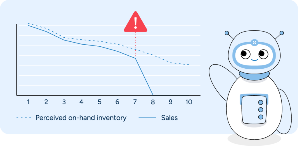 RELEX uses machine learning to detect sudden drops in sales for items that should have on-hand inventory, prompting store associates to do an inventory check to ensure on-shelf availability.