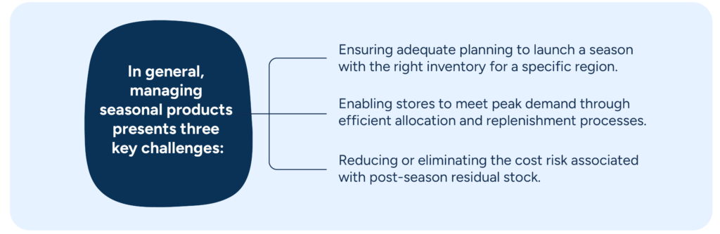 Diagram of challenges in seasonal planning in retail