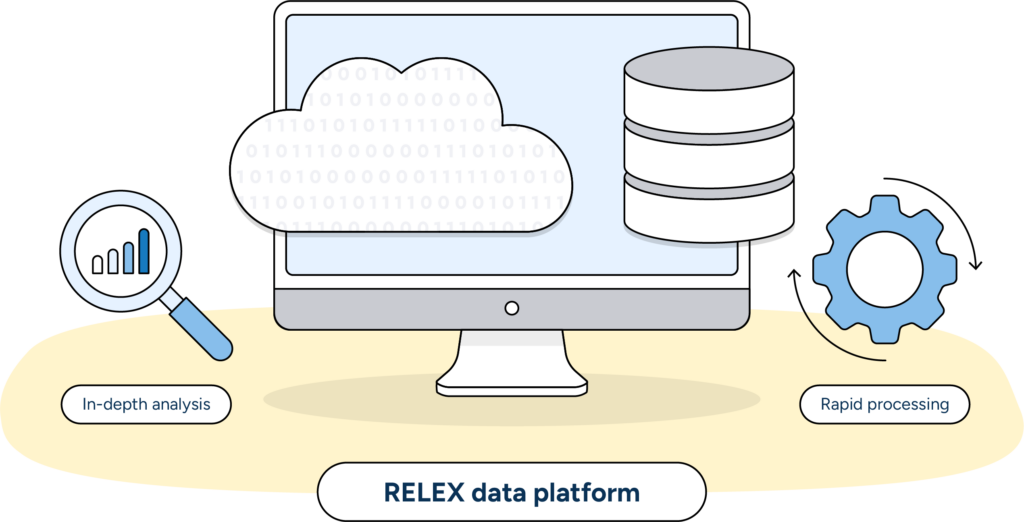 The RELEX data platform supports a hybrid transactional and analytical processing, delivering rapid processing and complex analytical capabilities.