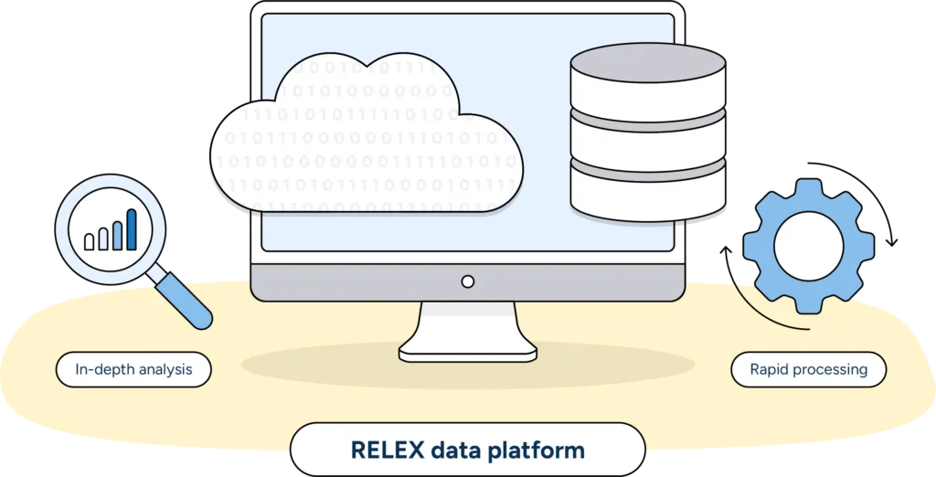 The RELEX data platform supports a hybrid transactional and analytical processing, delivering rapid processing and complex analytical capabilities.