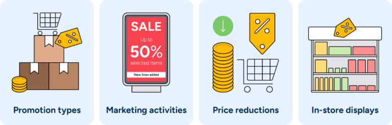 Demand planning: Key features and best practices for success | RELEX ...