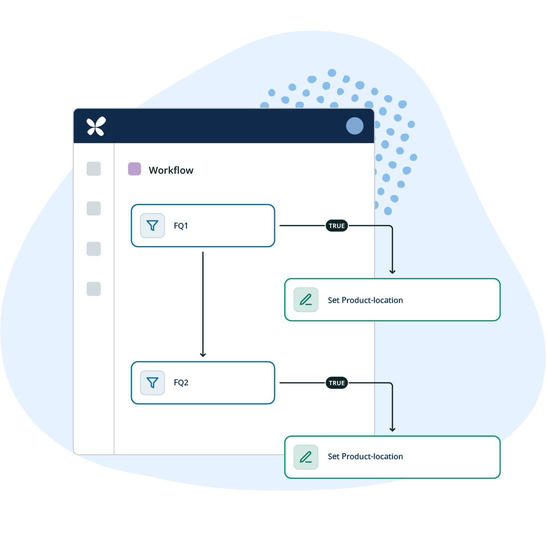 Platform Technology | RELEX Solutions