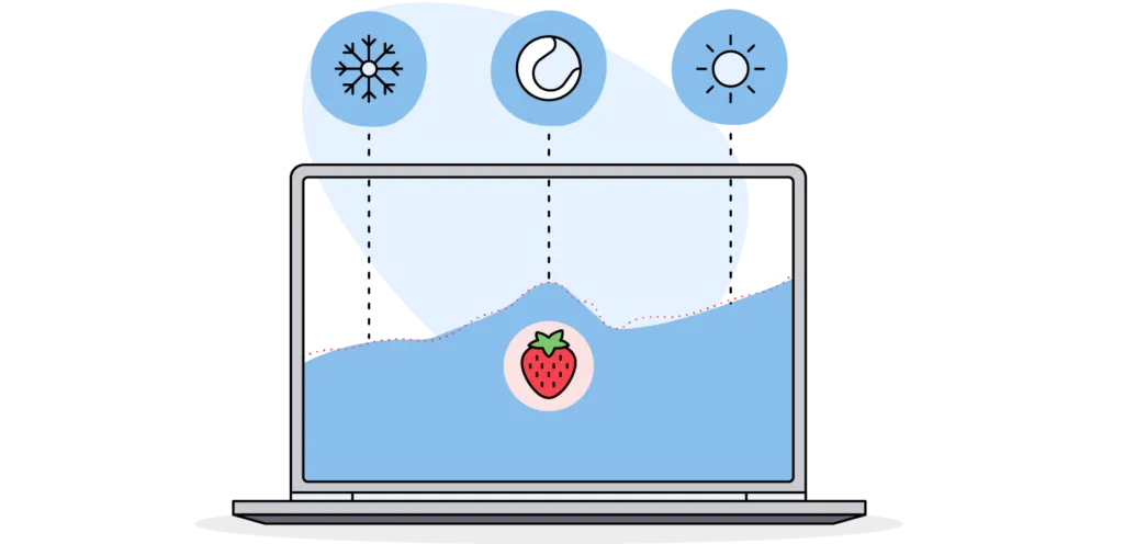 A visual depiction of striving for high-quality data in demand forecasting, where 3 types of data streams show the effect on a demand forecast graph.