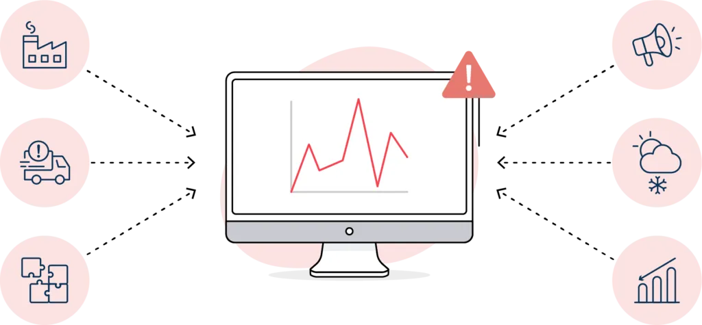 An illustration of how volatile supply and demand is affected by material shortages, supply chain disruptions, limited and collaboration with suppliers, depicted by a simplified demand line graph.