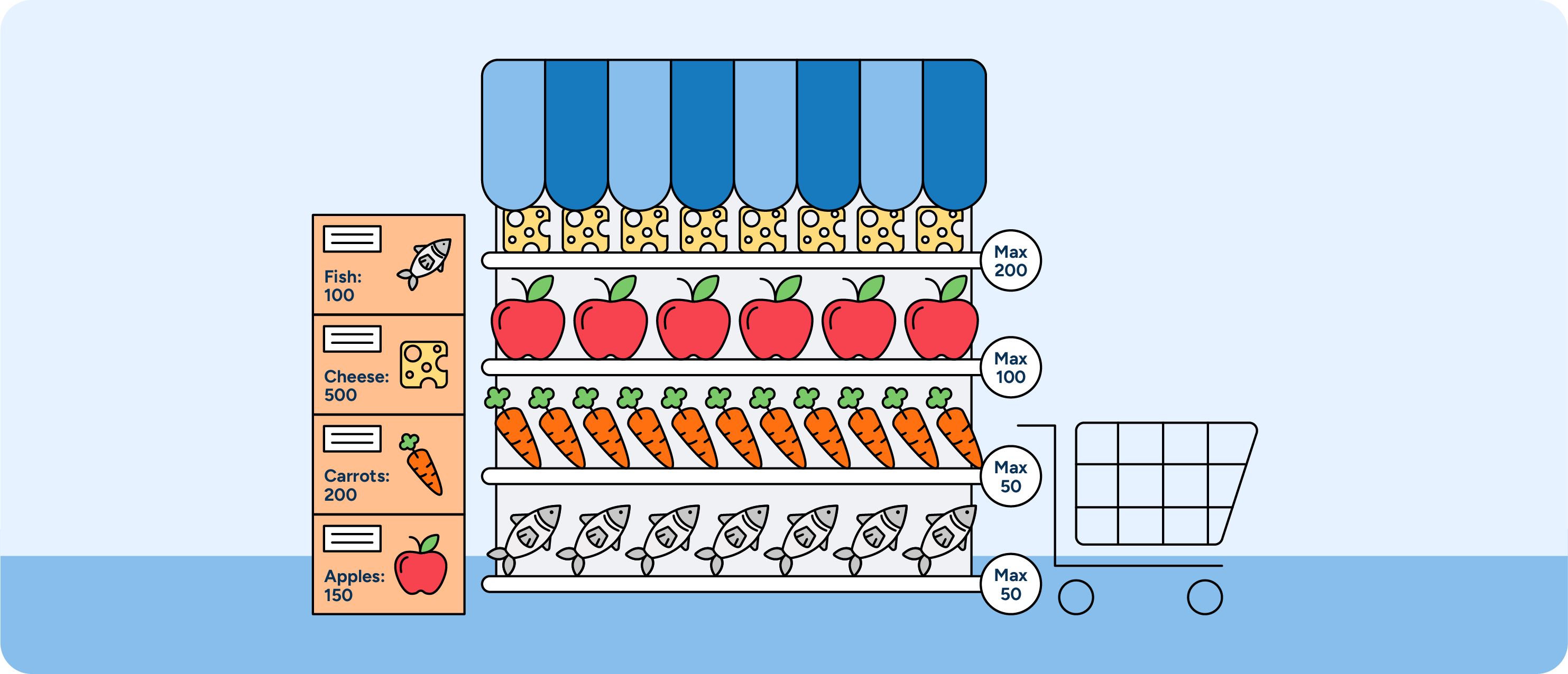 An illustration of a shelf with fresh products and overstock.