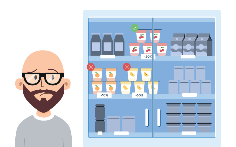 A shopper stands in front of a shelf displaying three different yogurts, each with a sale price: -20%, -10%, and 1/2 off. Two yogurts have X's over them, indicating less preferred choices, while the third yogurt with a 1/2 off sale has a checkmark, representing the preferred product and promotion for the customer.