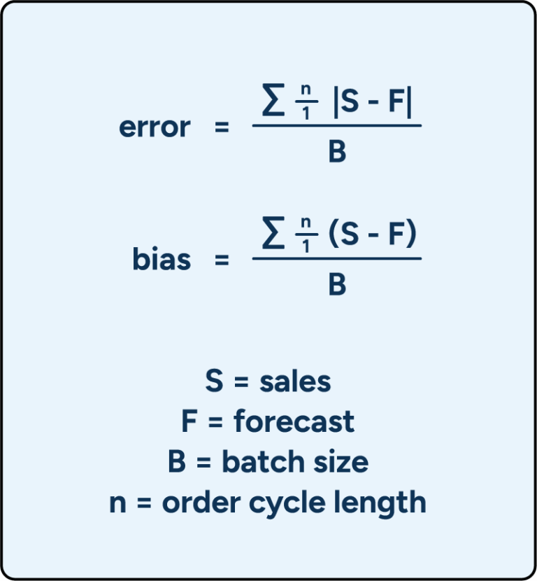 Measuring forecast accuracy: The complete guide | RELEX Solutions