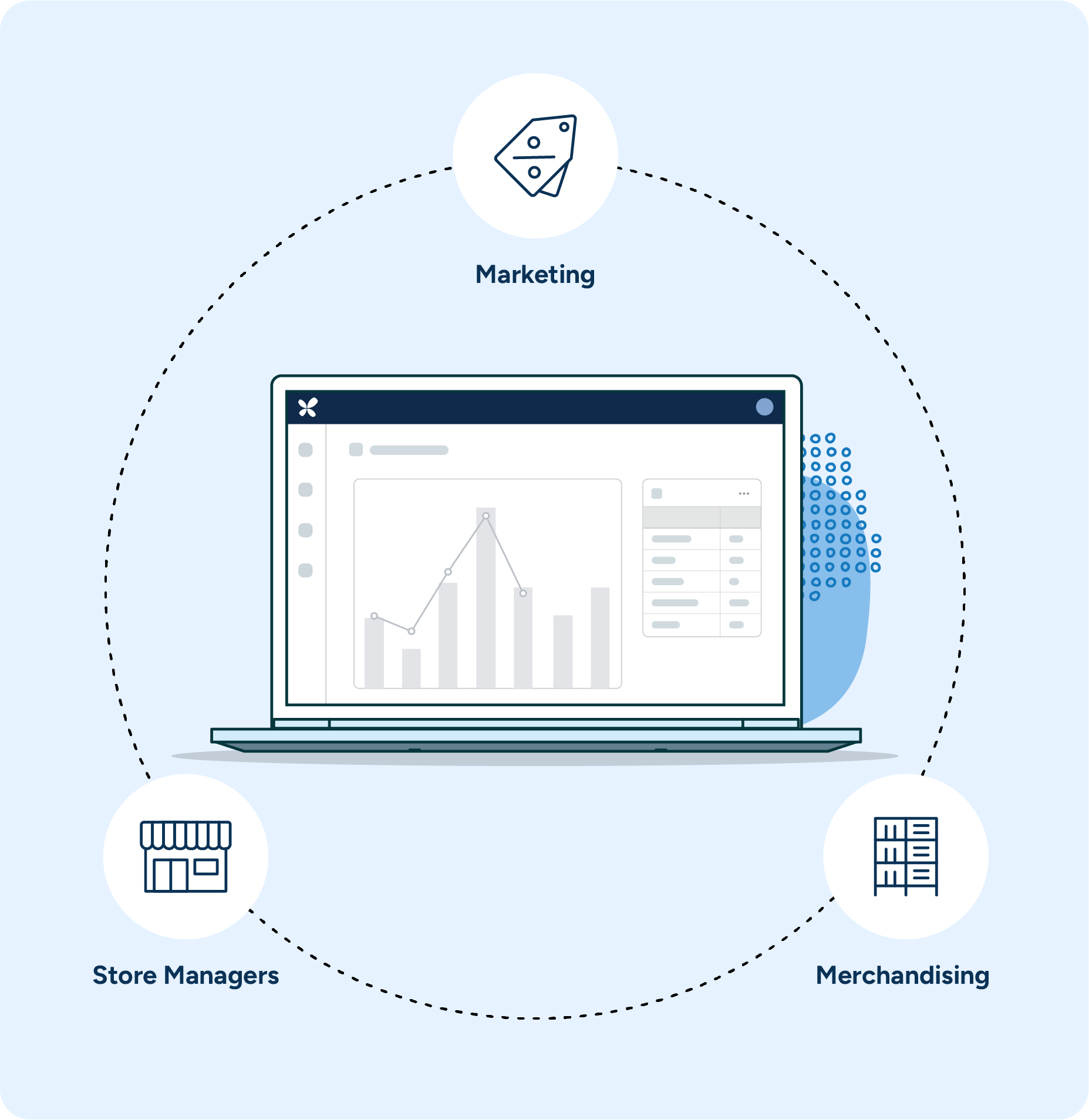 A computer surrounded by icons representing cross-departmental planning — possible only when data siloes are broken down within an organization.