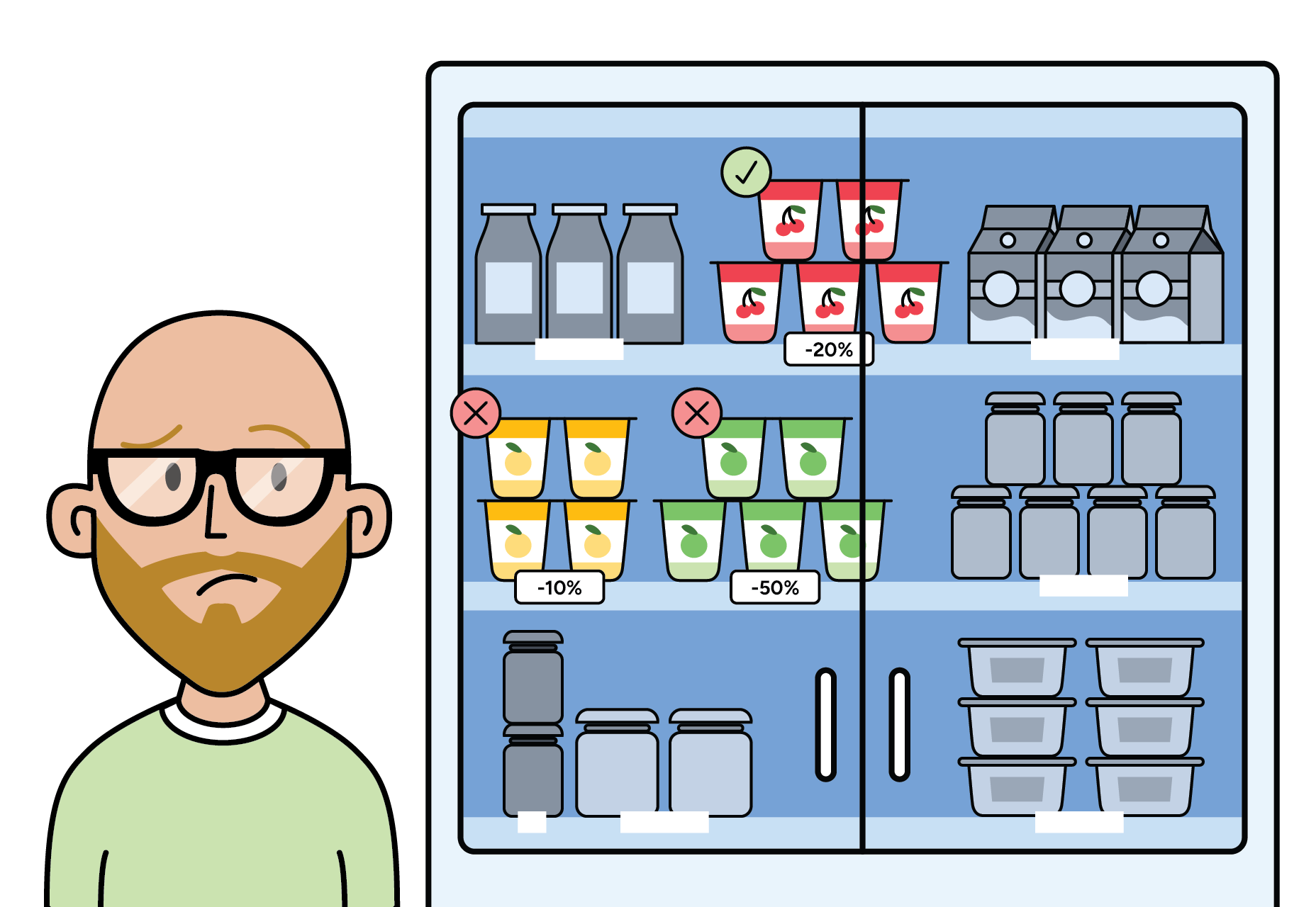 A shopper stands in front of a shelf displaying three different yogurts, each with a sale price: -20%, -10%, and 1/2 off. Two yogurts have X's over them, indicating less preferred choices, while the third yogurt with a 1/2 off sale has a checkmark, representing the preferred product and promotion for the customer.