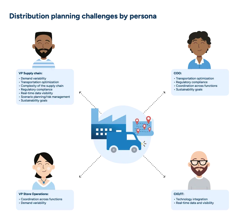 RELEX distribution planning software solves challenges unique to each role involved in distribution planning.