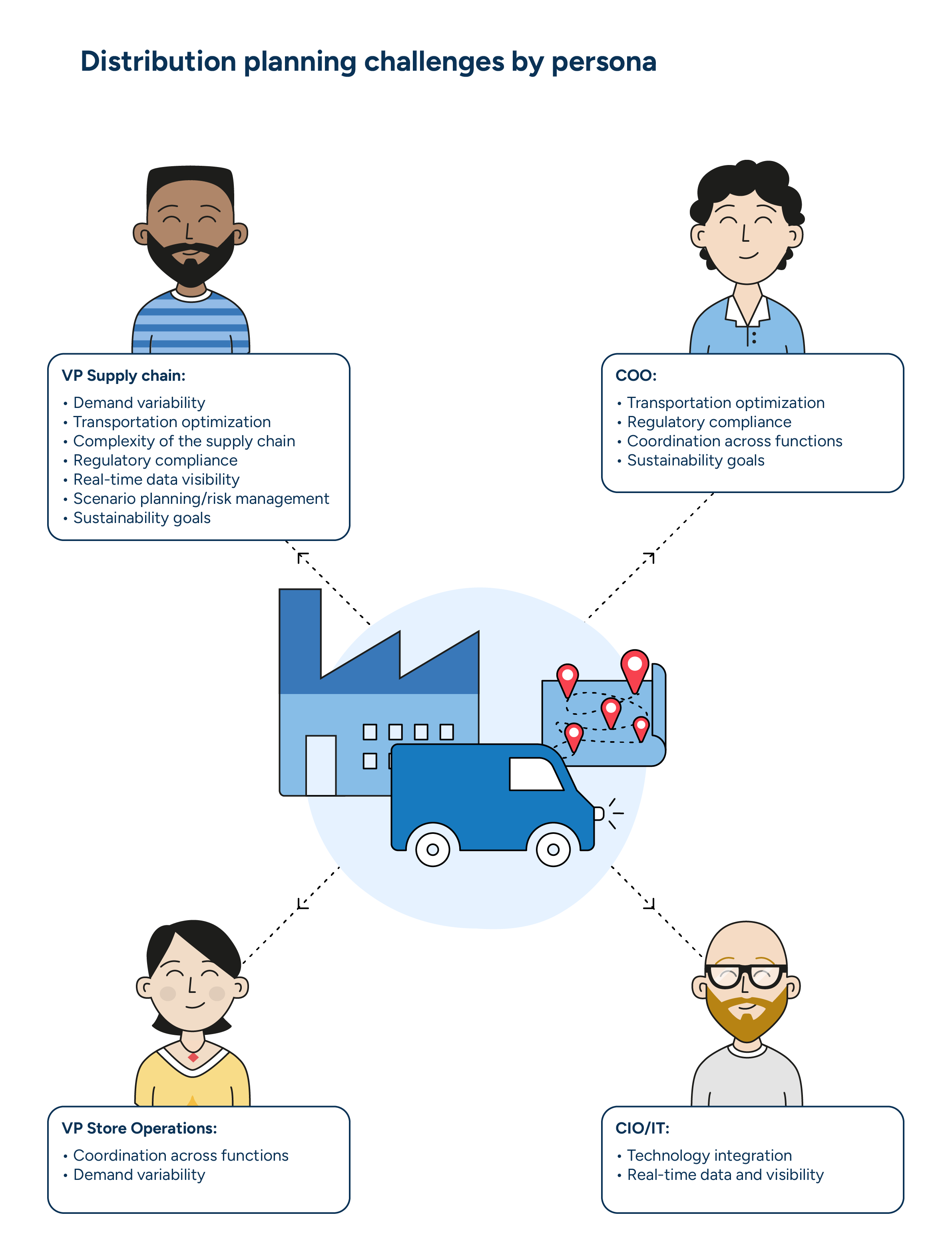 RELEX distribution planning software solves challenges unique to each role involved in distribution planning.