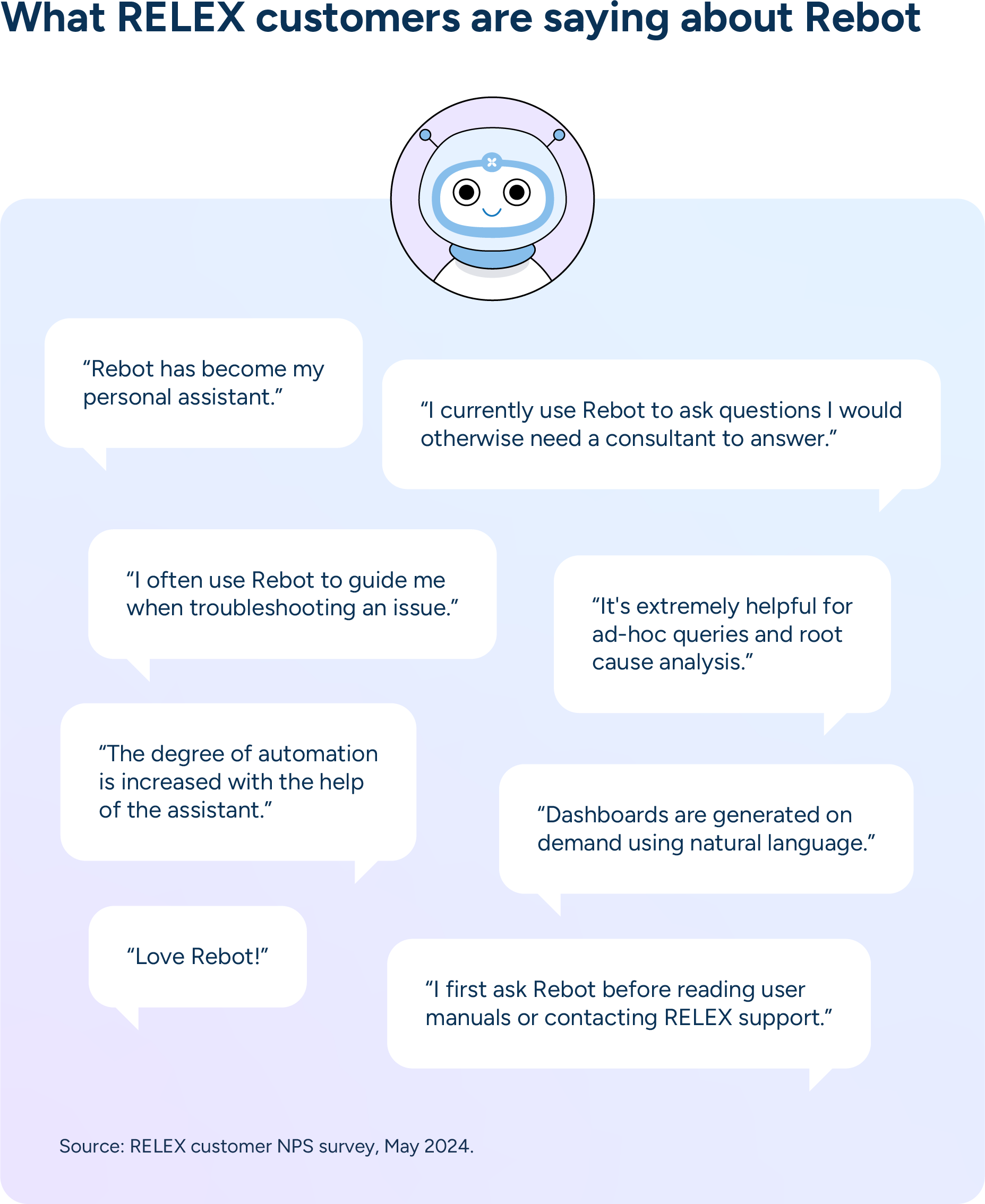 RELEX customers appreciate how Rebot helps them resolve daily issues and answer questions they would otherwise need RELEX support to address.