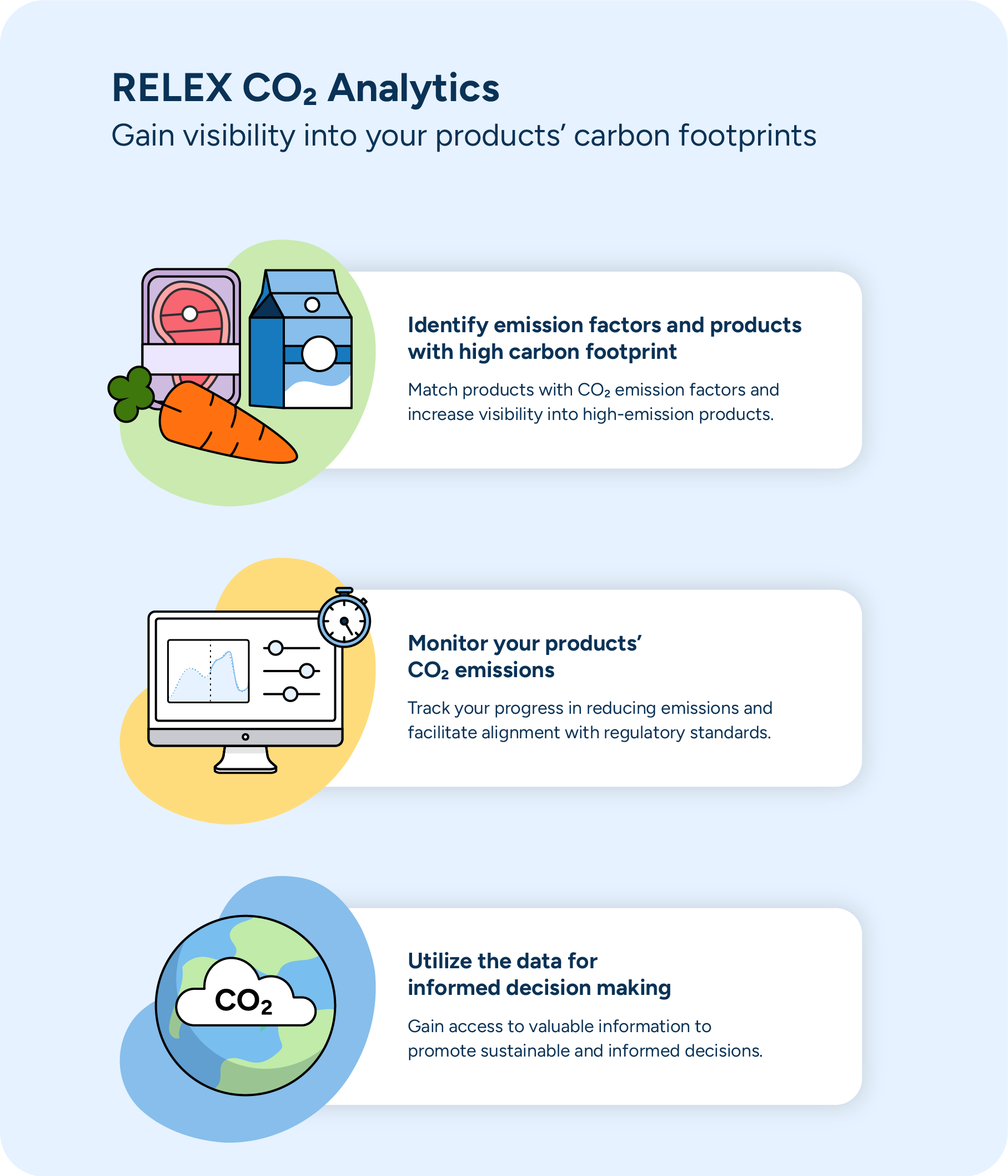 RELEX CO2 Analytics helps companies identify and monitor emission factors for their products and use that data to promote sustainable, informed planning decisions.