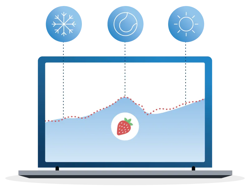 A visual depiction of striving for high-quality data in demand forecasting, where 3 types of data streams show the effect on a demand forecast graph.