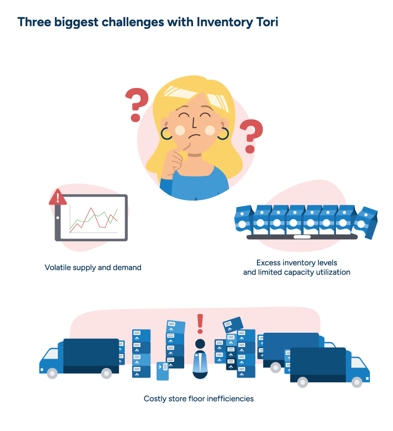 An illustration of a theoretical inventory manager named Inventory Tori which highlights three major challenges of inventory planning: volatile supply and demand, excess inventory levels and limited capacity utilization, and costly store floor inefficiencies.