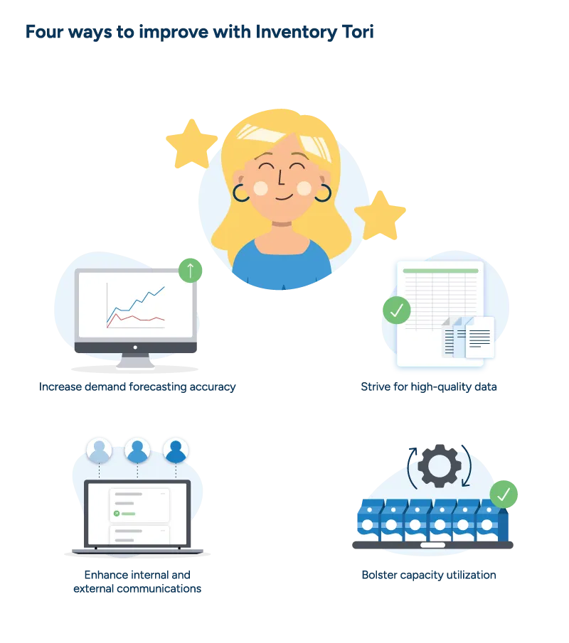 An illustration showing theoretical inventory manager Inventory Tori smiling in satisfaction as she surveys four winning strategies for improving inventory planning: increasing demand forecasting accuracy, striving for high-quality data, enhancing internal and external communications, and bolstering capacity utilization.