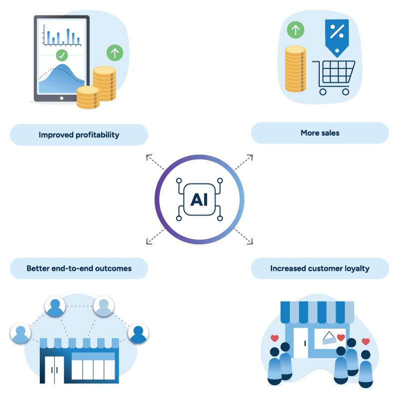 Is It End-To-End Sales Automation Solutions: Transform Your Sales Today