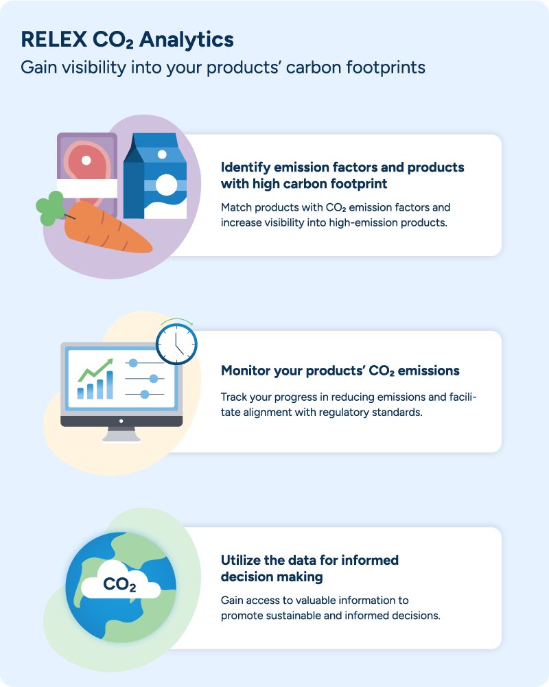 Illustration showing the benefits of RELEX CO2 Analytics