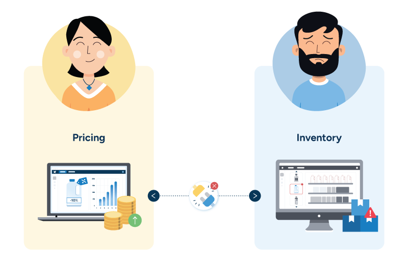 Diagram showing disconnected Pricing and Inventory planning systems. The pricing system shows a price drop that will increase sales and profit, but the inventory system shows empty shelves and boxes, indicating there isn’t enough inventory to support the spike in demand.