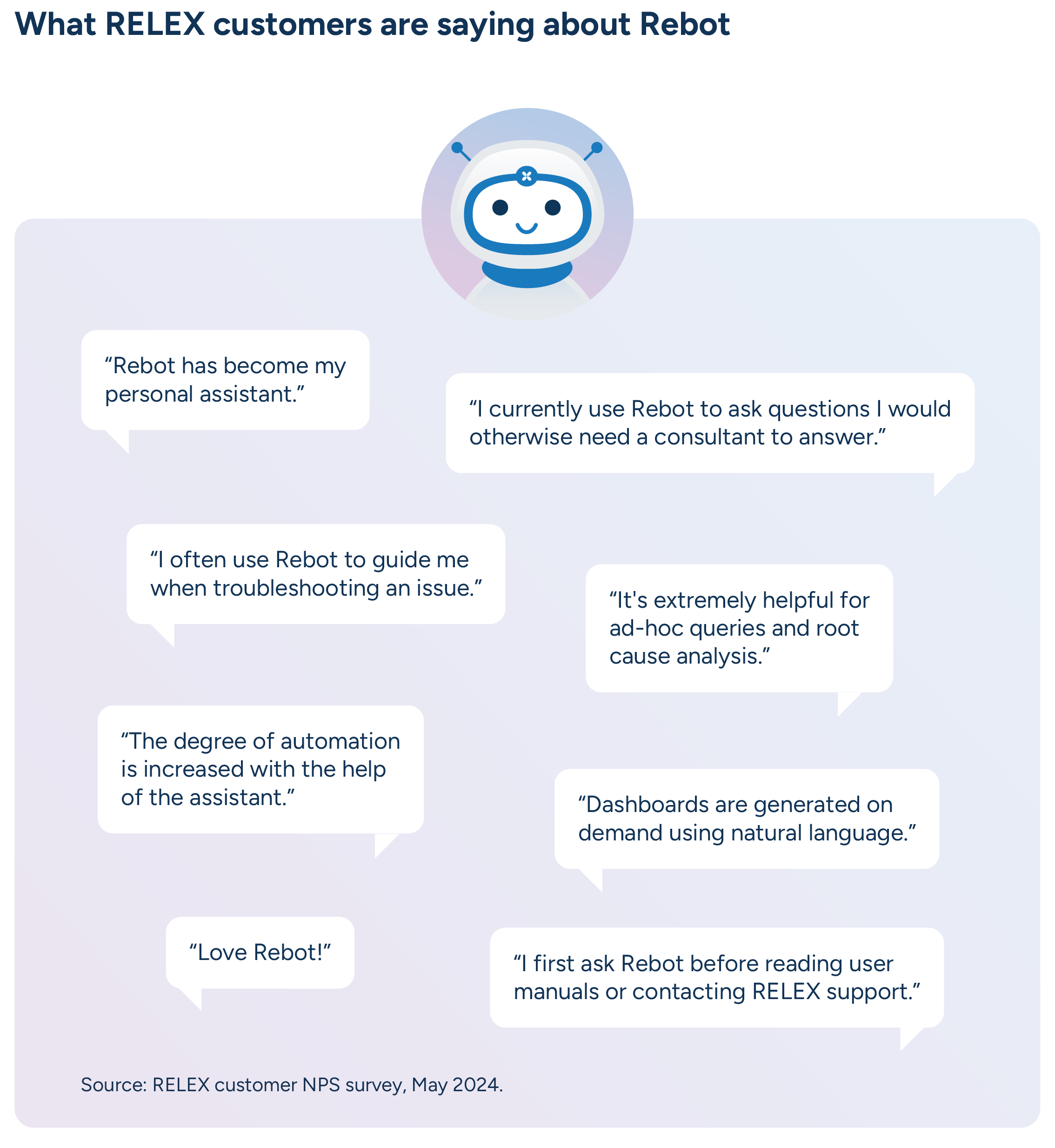 Illustration showing customer response to Rebot