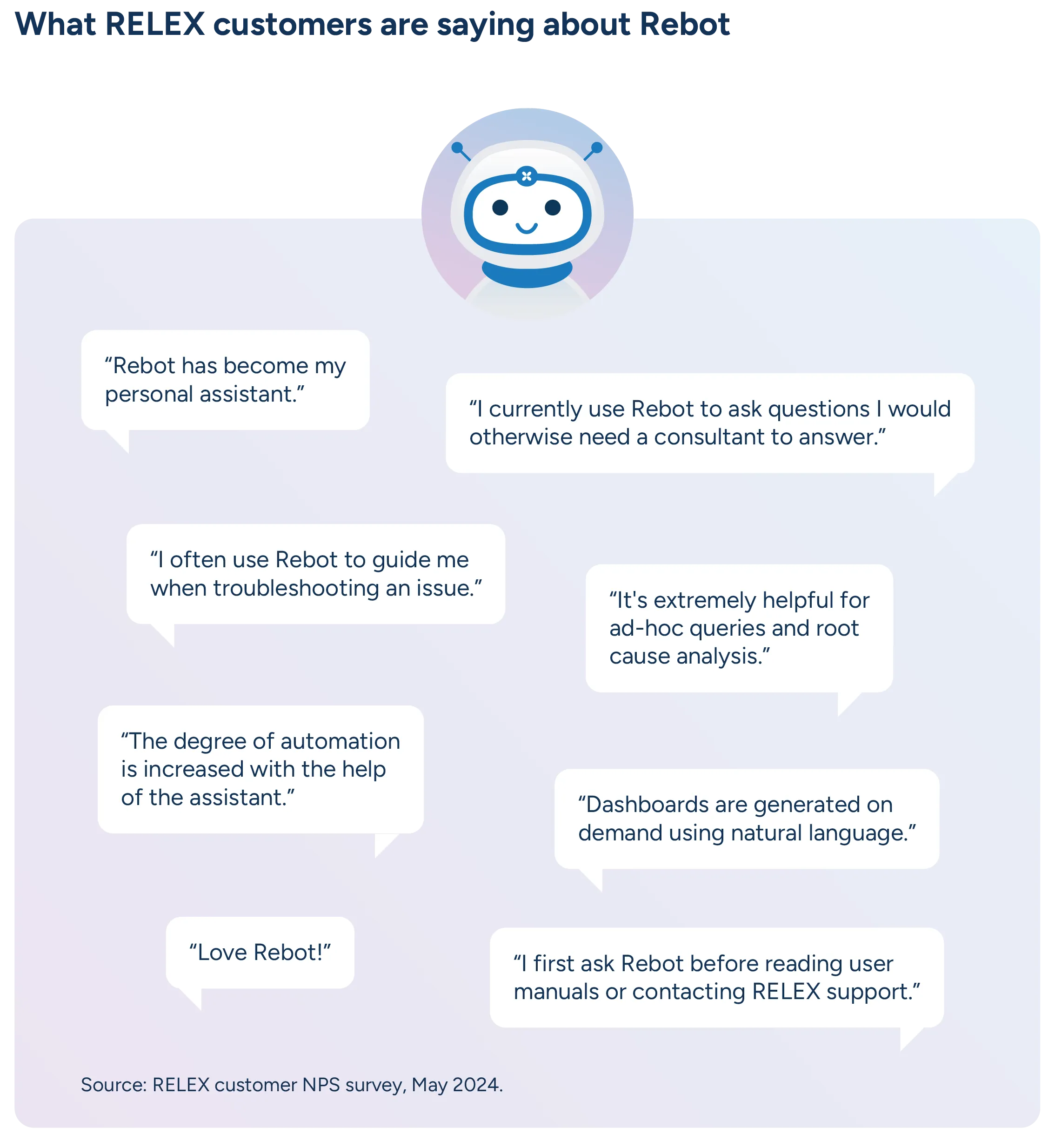 Illustration showing customer response to Rebot