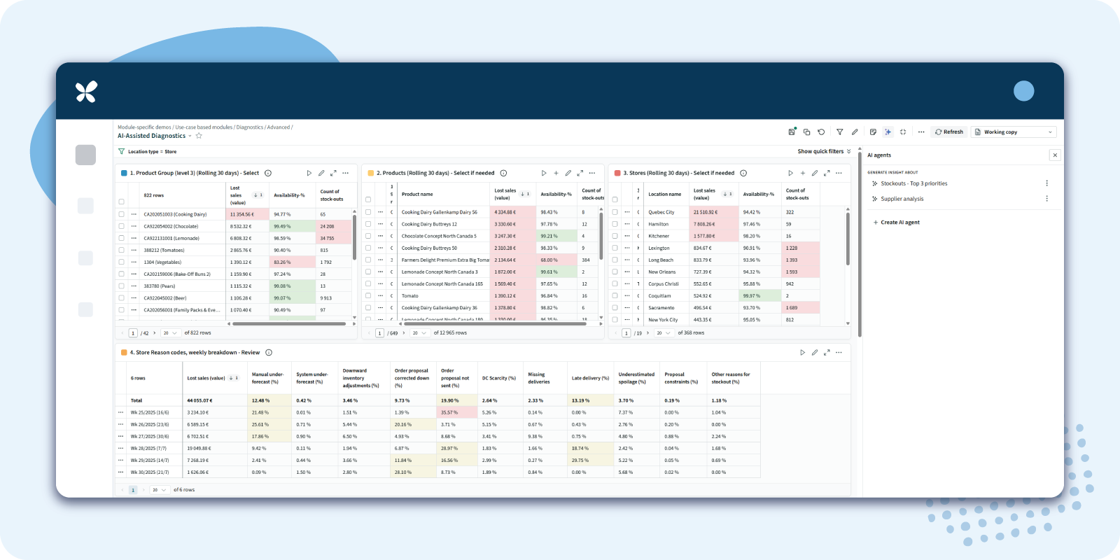 An image of the RELEX Diagnostics user interface, showing tables of color-coded alerts related to product performance and a sidebar of available preconfigured agents to use.