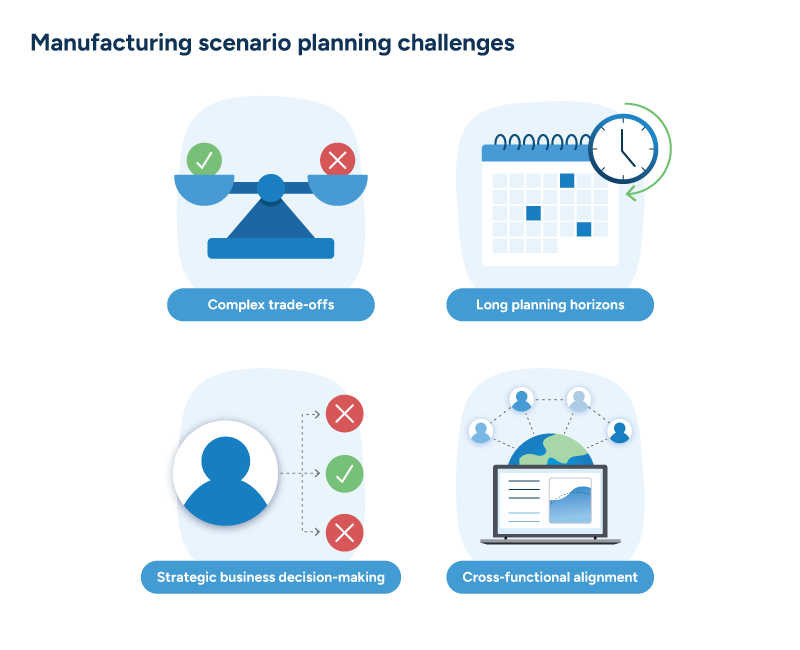 An image summarizing the main challenges that manufacturers face when performing scenario planning.