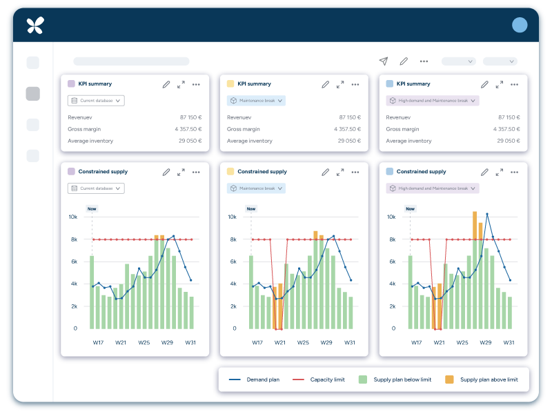 A UI image of RELEX scenario planning in which users can compare the results of different scenario plans against each other and pick the best one.