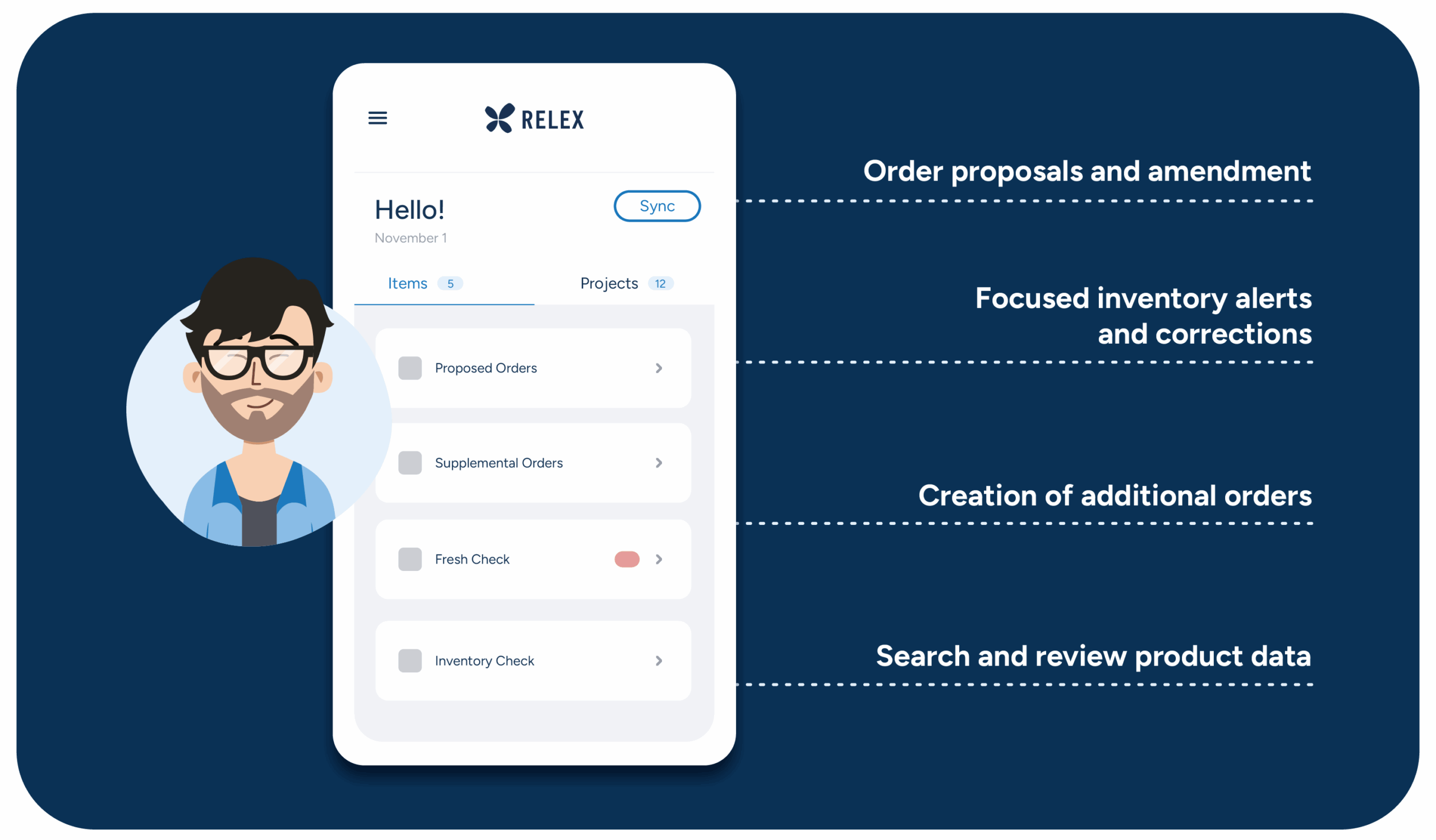 An illustration showing the capabilities of the RELEX Mobile solution