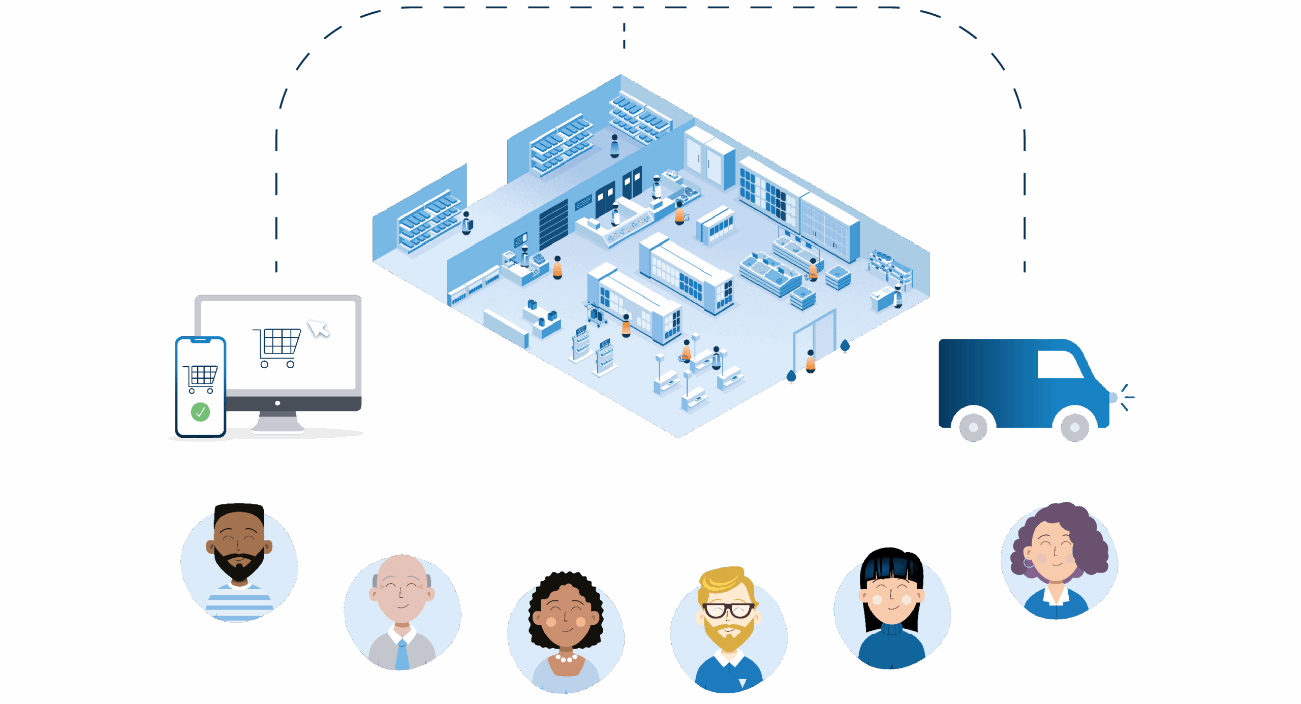 An illustration of the areas of omnichannel retail and customers