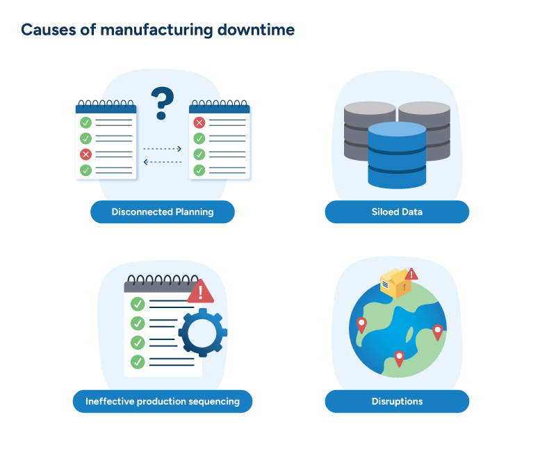 Four images with captions illustrating the main supply chain planning challenges that cause manufacturing downtime.