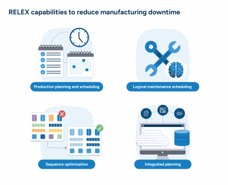 How to reduce downtime in manufacturing | RELEX Solutions
