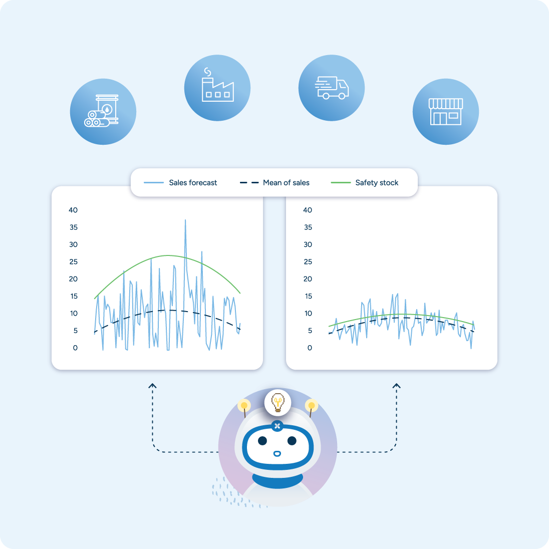Supply Chain & Retail Planning Platform | RELEX Solutions
