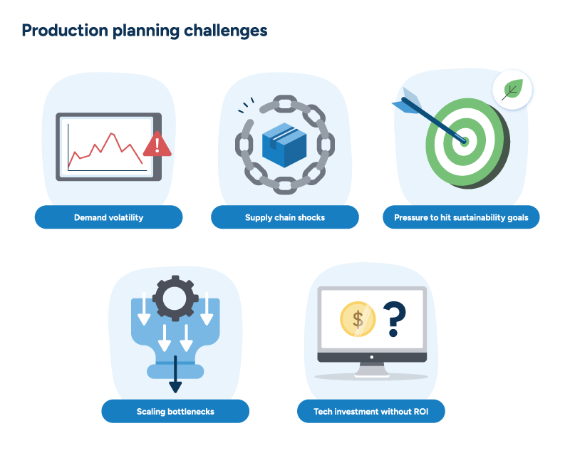 The production planning challenges manufacturers are grappling with in 2025.
