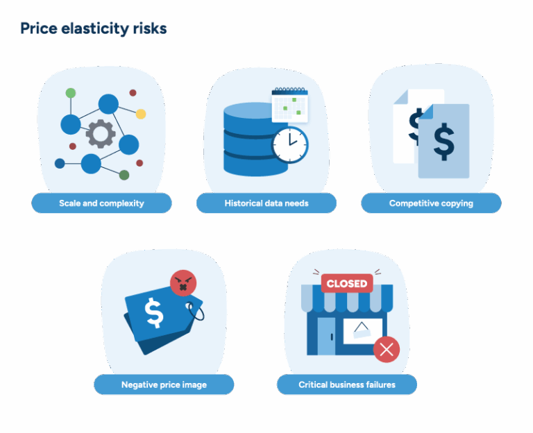 Price Risk 20 Understanding price elasticity in retail | RELEX Solutions