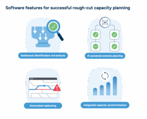 Rough-cut capacity planning for manufacturers | RELEX Solutions