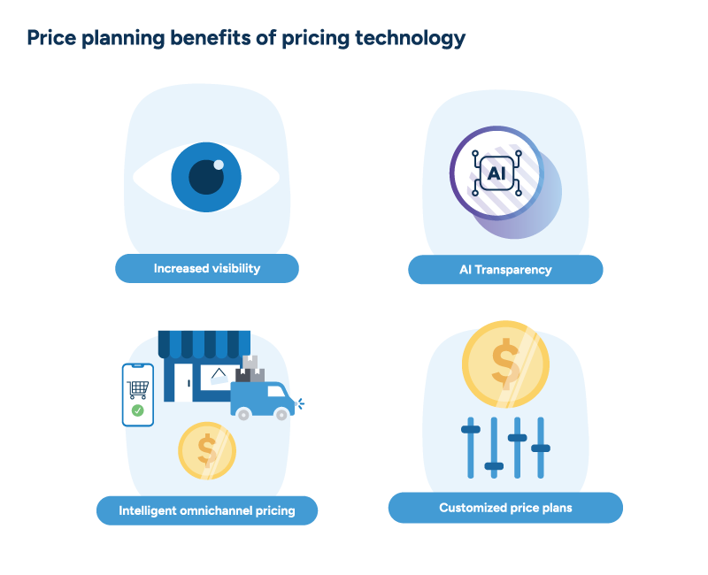 A visual representation of four pricing technology benefits.