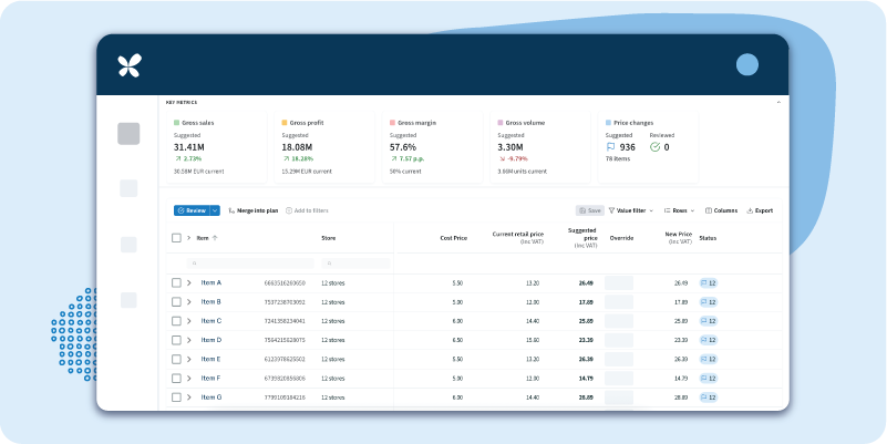 A RELEX pricing dashboard showing price recommendations and analysis tools.